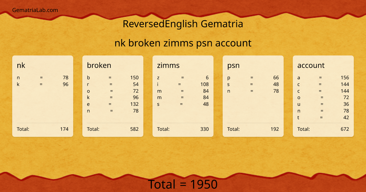 nk broken zimms psn account in reversedEnglish Gematria